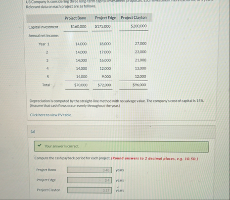Relevant data on each project are as follows. \