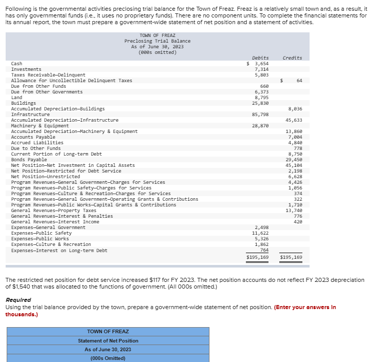 The restricted net position for debt service