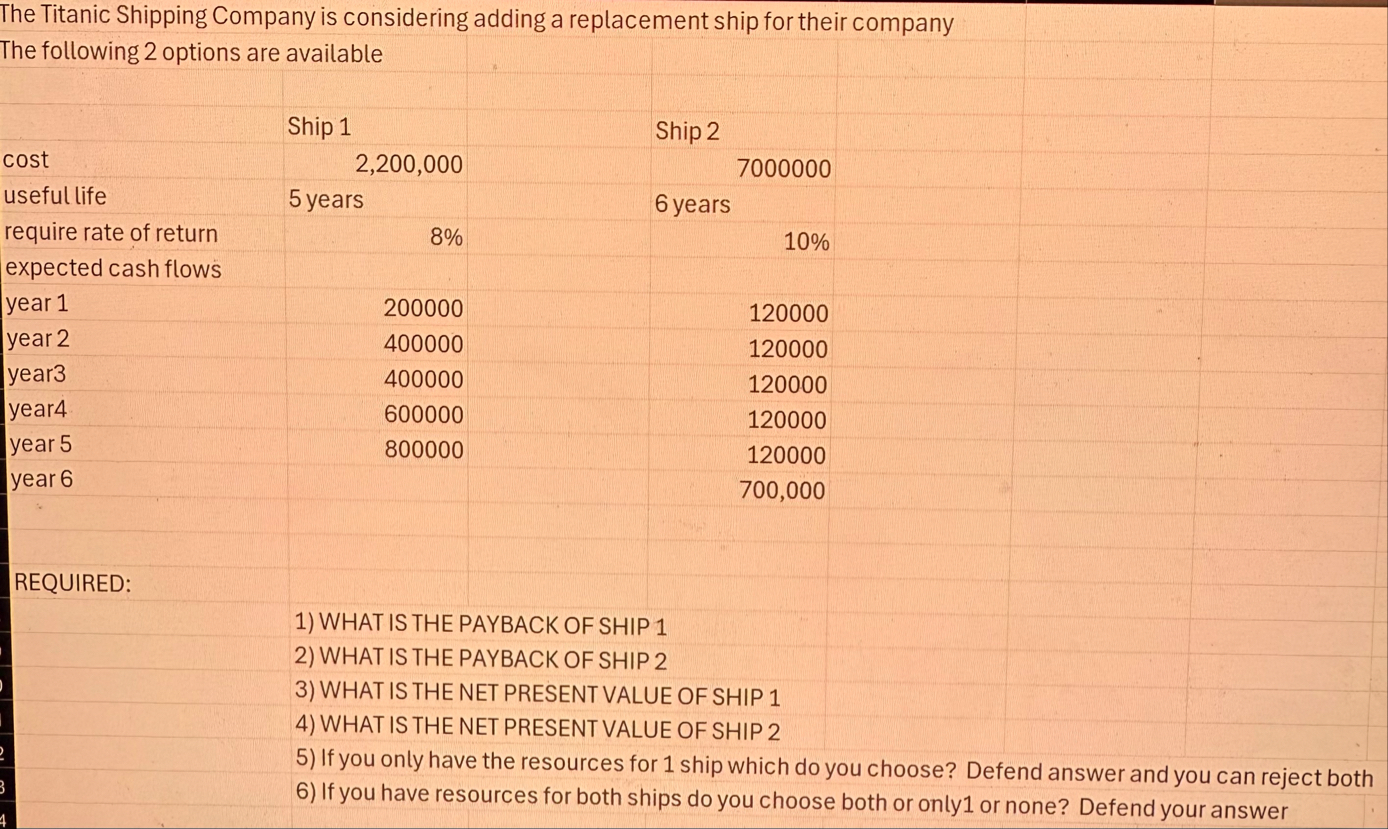 The Titanic Shipping Company is considering