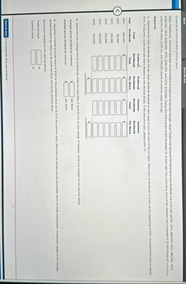 Devidends ten hrelemed and Cemmon Soock preferes