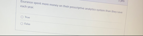 Esurance spent more money on their prescriptive