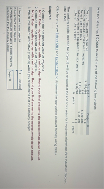 Perit Industries has $ 1 2 0 , 0 0 0 to invest in