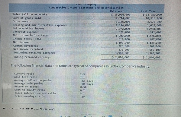 \ table [ [ Comparative Income Statement and