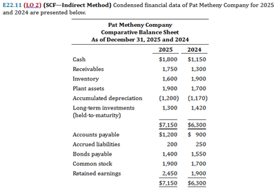 E 2 2 . 1 1 ( LO 2 ) ( SCF - Indirect Method )