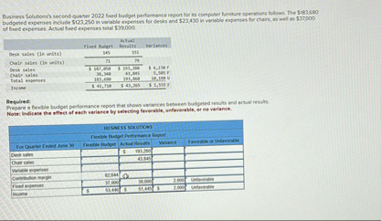 Business Soluson'l secend quaner 2 0 2 2 faed