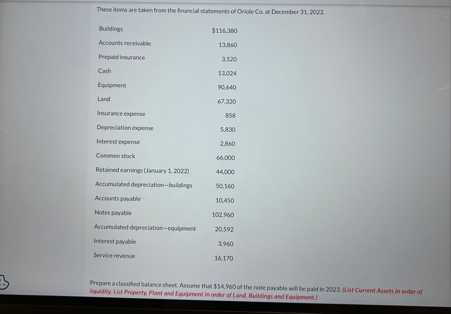 These items are taken from the financial