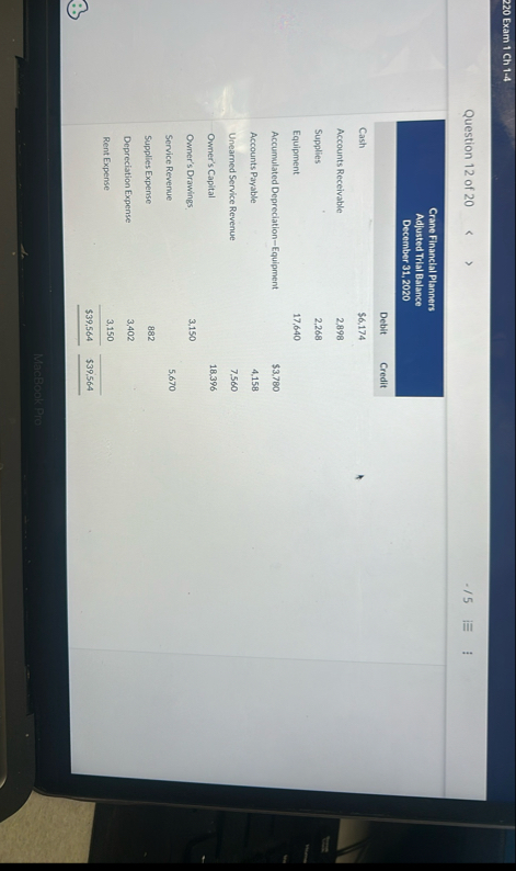 2 2 0 Exam 1 Ch 1 - 4 Question 1 2 of 2 0 \ table