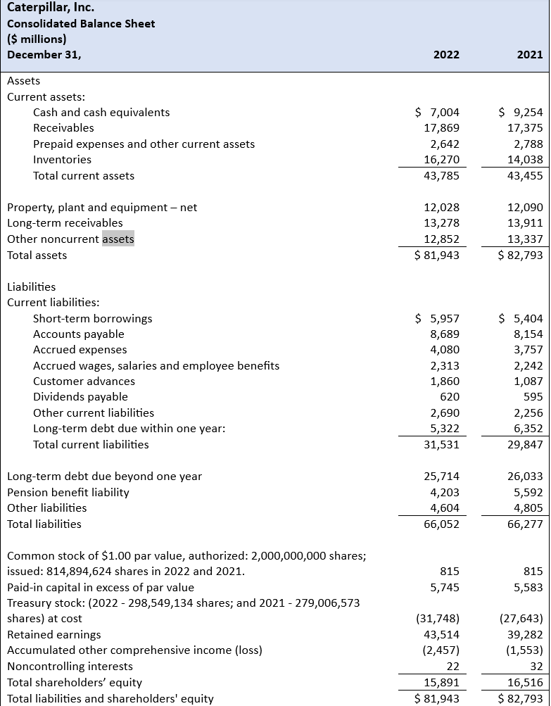 Selected income statement information ( \ $