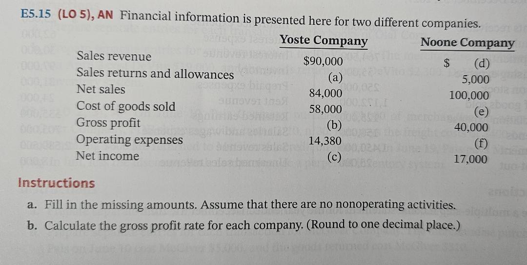 E 5 . 1 5 ( LO 5 ) , AN Financial information is