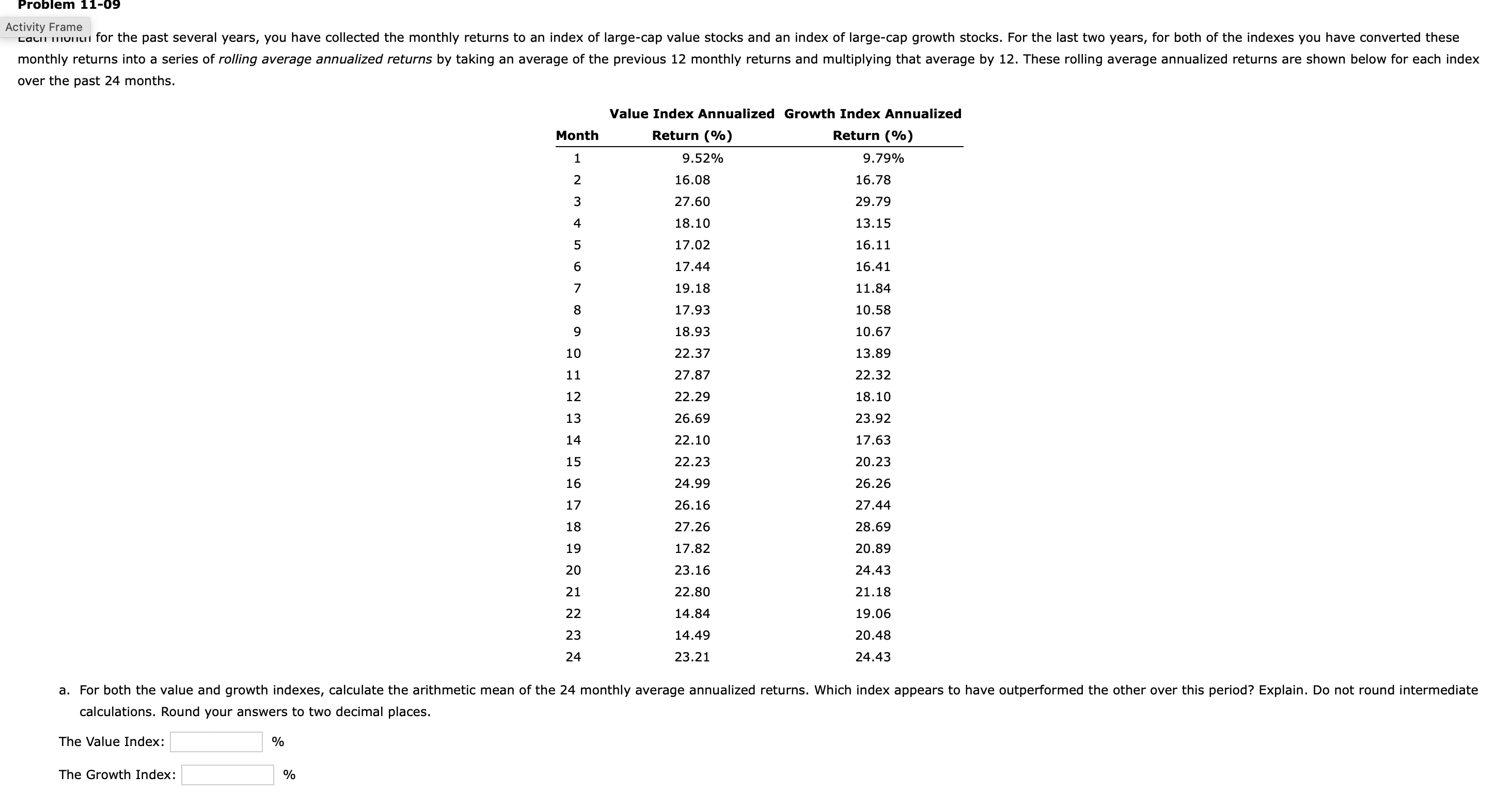 Problem 1 1 - 0 9 Activity Frame over the past 2
