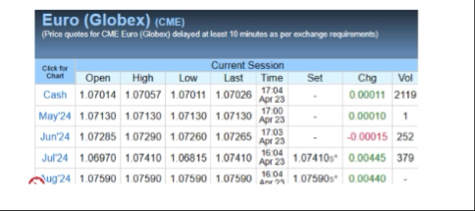 \ table [ [ Euro ( Globex ) ( CME ) ] , [ clactor