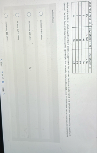 \ table [ [ Interest Rate ( 1 ) , Investment ( 2