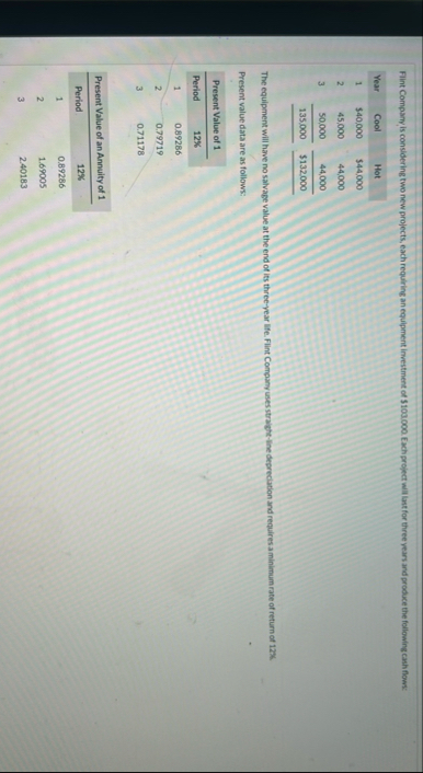 Fint Company is considering two new projects,