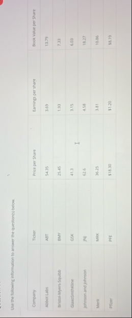 Assuming that Novartis AG ( NVS ) has an EPS of 3