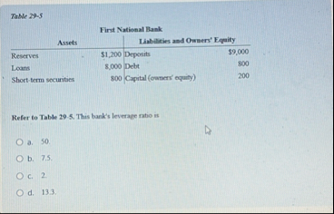 Table 2 9 - 5 First National Rank \ table [ [