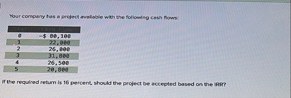 Your company has a project available with the