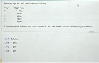 Consider a project with the following cash flows: