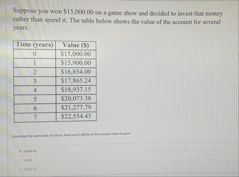 Suppose you won $ 1 5 , 0 0 0 . 0 0 on a game