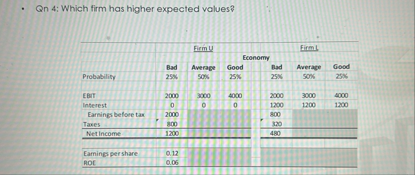 Qn 4 : Which firm has higher expected values? \
