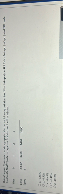 Darta Computer Systems is considering a project