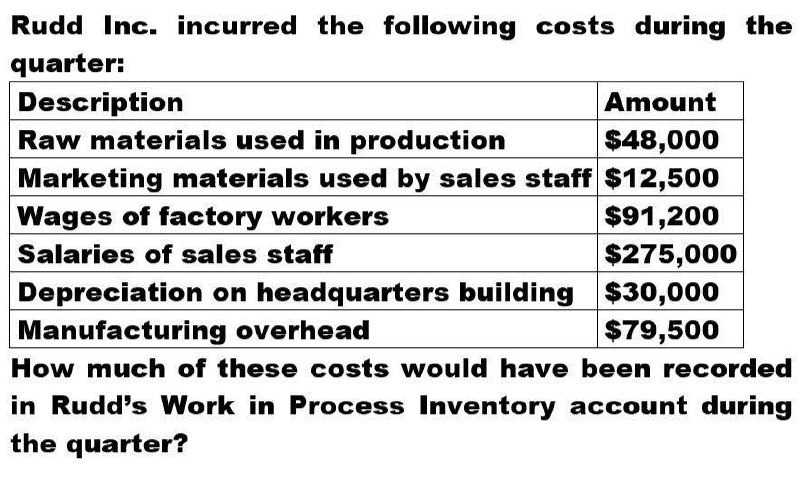 Can you help me solve this general accounting