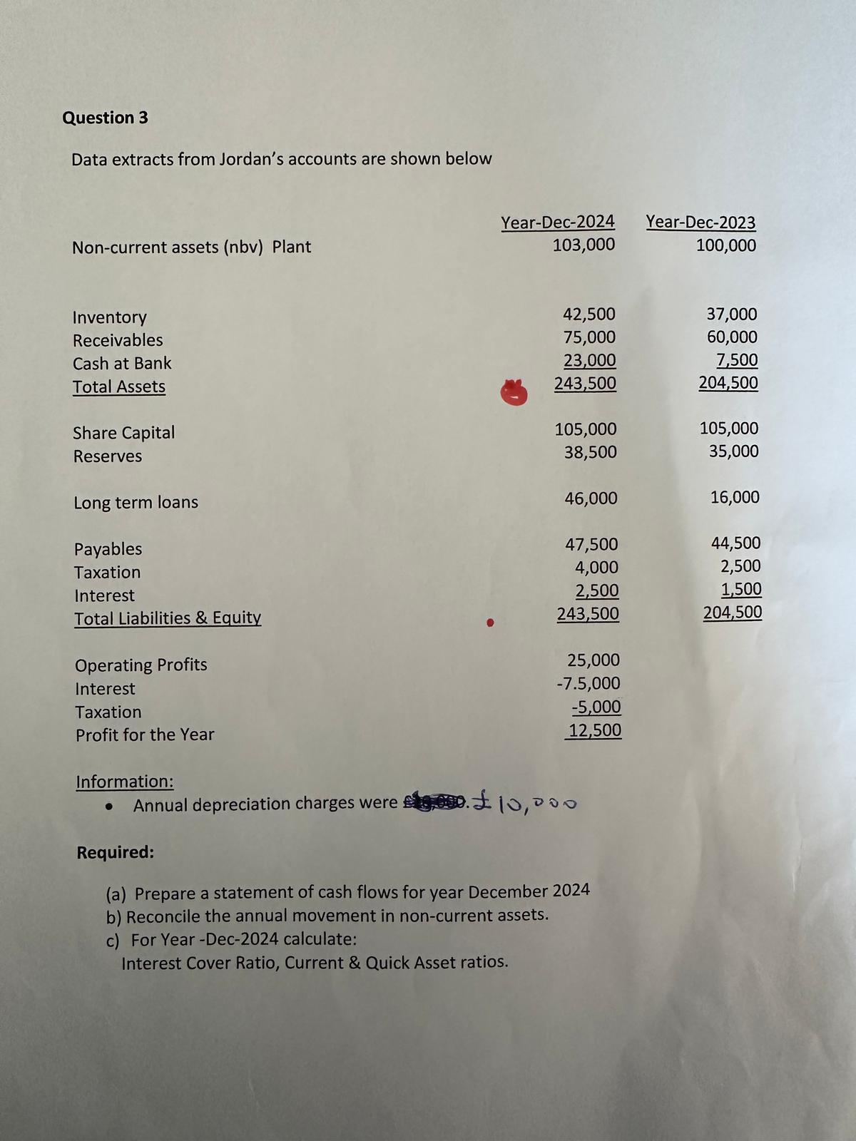 Question 3 Data extracts from Jordan's accounts
