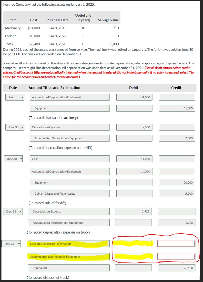 Please solve the items for December 31st entry at