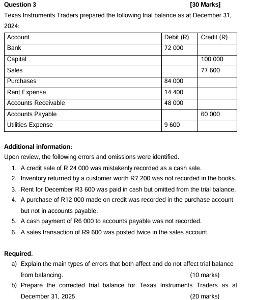 a) Explain the main types of errors that both