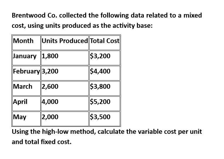 Can you explain the process for solving this