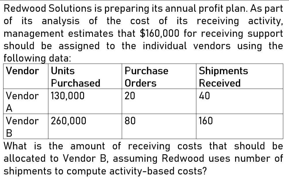 What is the amount of receiving costs? Redwood