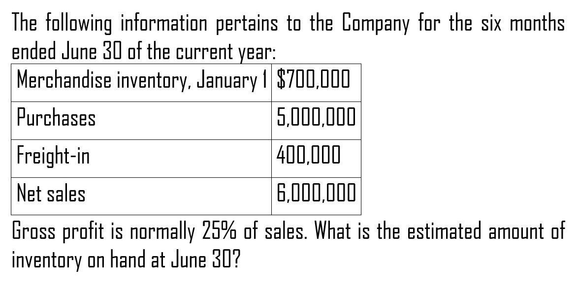 What is the estimated amount of inventory on