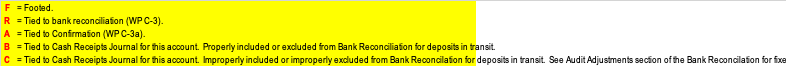 F = Footed. R = Tied to bank reconciliation (WP