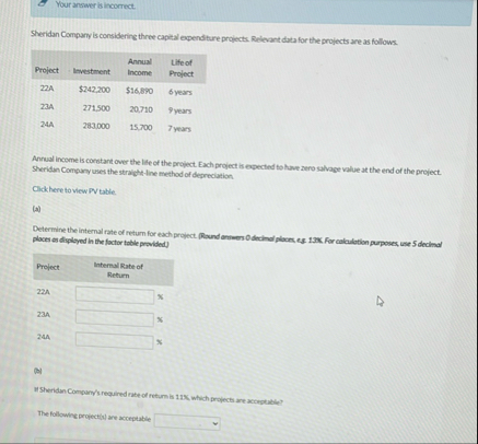 Your answer is incorrect. Sheridan Compary is
