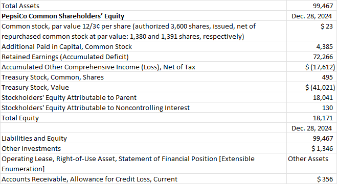 provide a vertical analysis for each line item.