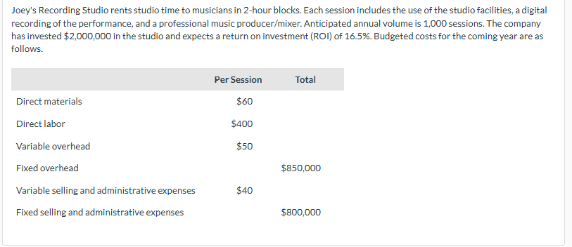 Determine the total unit costs per session