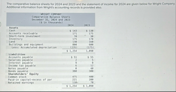 The comptrative balance sheets for 2 0 2 4 and 2