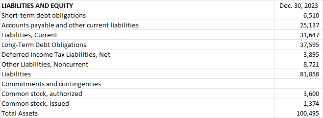 provide a vertical analysis for each line item.