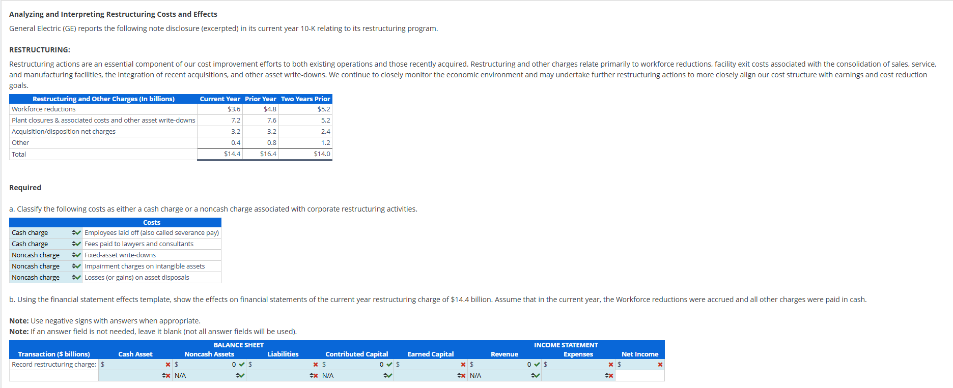 Analyzing and Interpreting Restructuring Costs