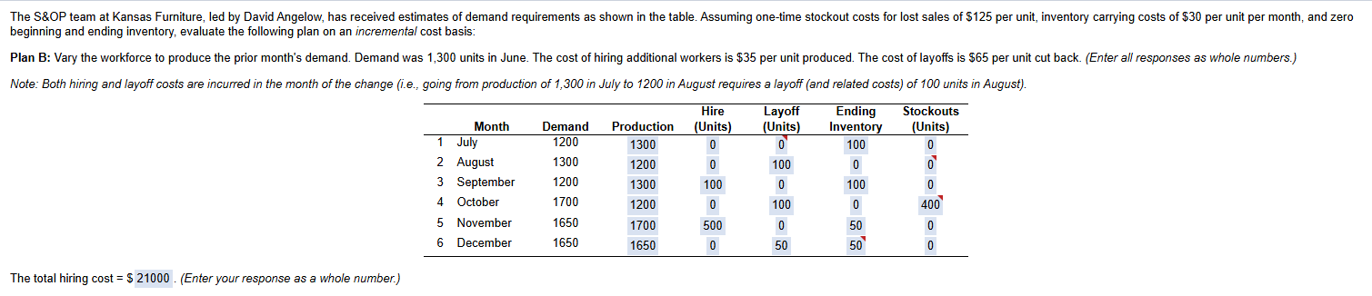Find the total layout cost The S&OP team at