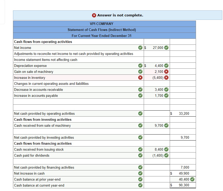 Use the following information of VPI Company to