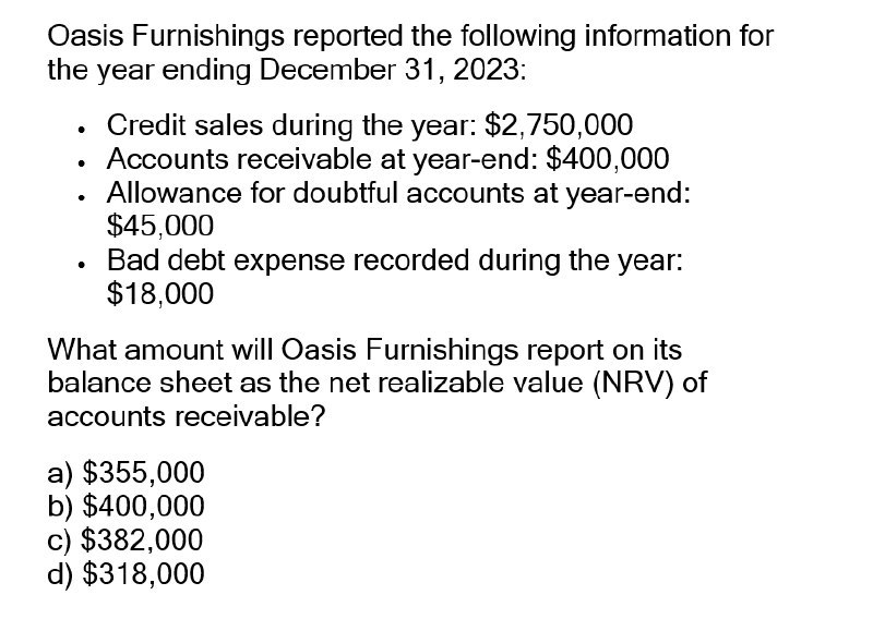 Oasis Furnishings reported the following
