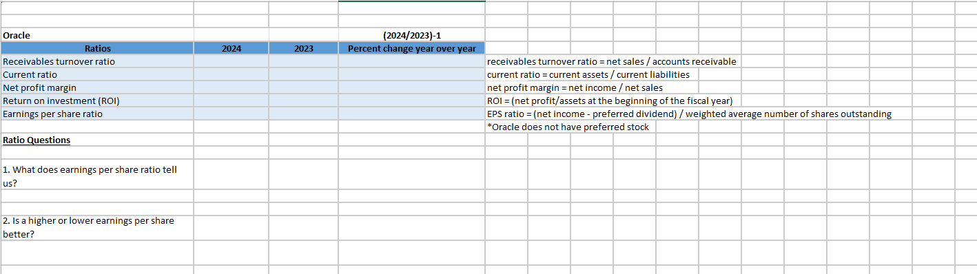 Complete and calculate the Ratio Analysis Oracle