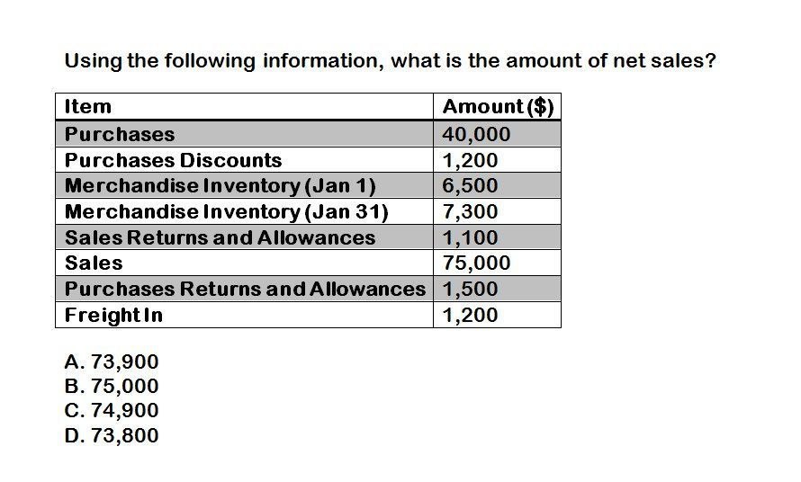 what is the amount of net sales ? accounting