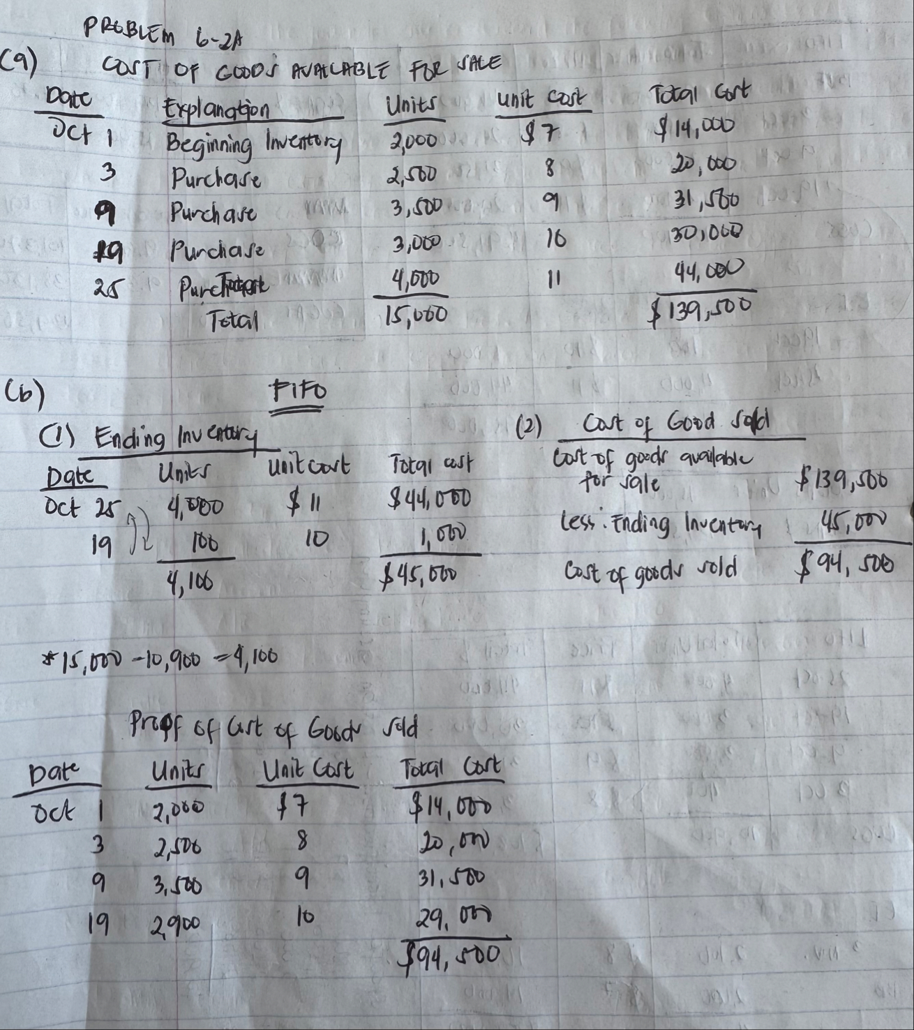 PROBLEM 6 - 2 A ( 9 ) COST Of gCoDS auALCABLE for