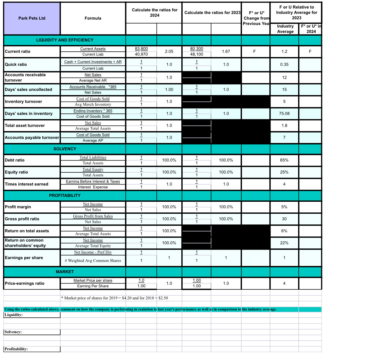 Project eyN UM tee) Ratios - BAM rae Ratios -