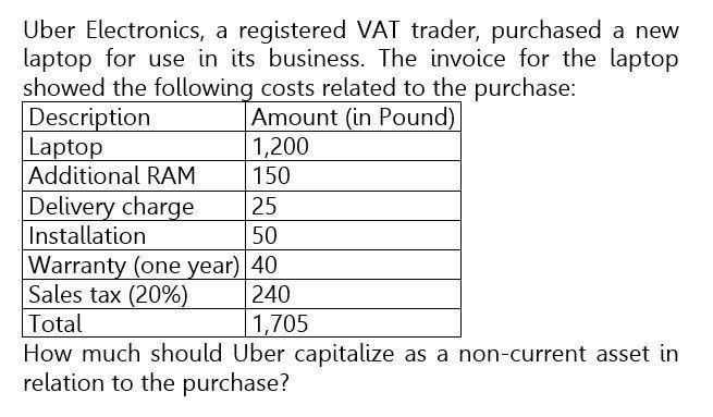 How much should Uber capitalize as a non-current
