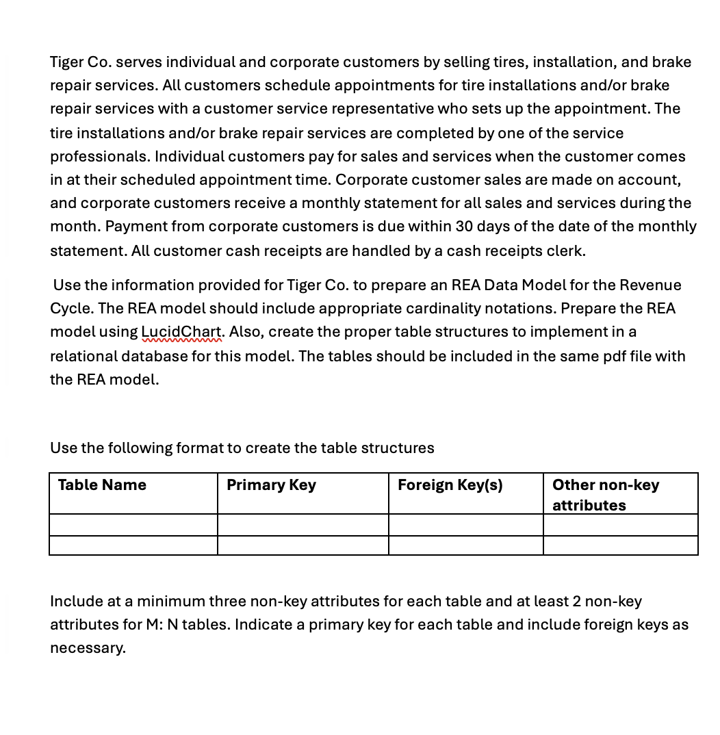 * * PLEASE HELP * * Tiger Co . serves individual