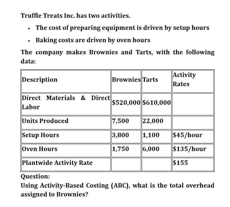 Given solution for General accounting question