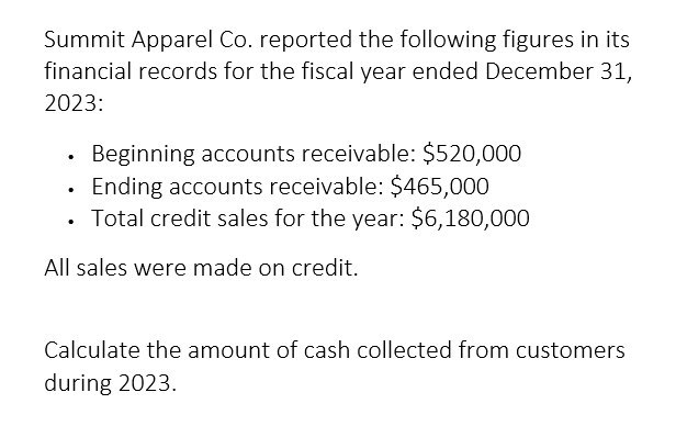 provide answer Summit Apparel Co. reported the