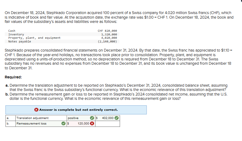 On December 1 8 , 2 0 2 4 , Stephkado Corporation